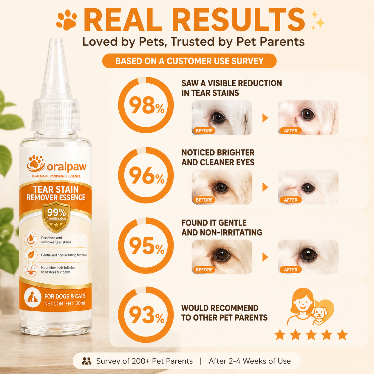 Orlapw🐾 🐱Gentle Pet Tear Stain Removal Essence