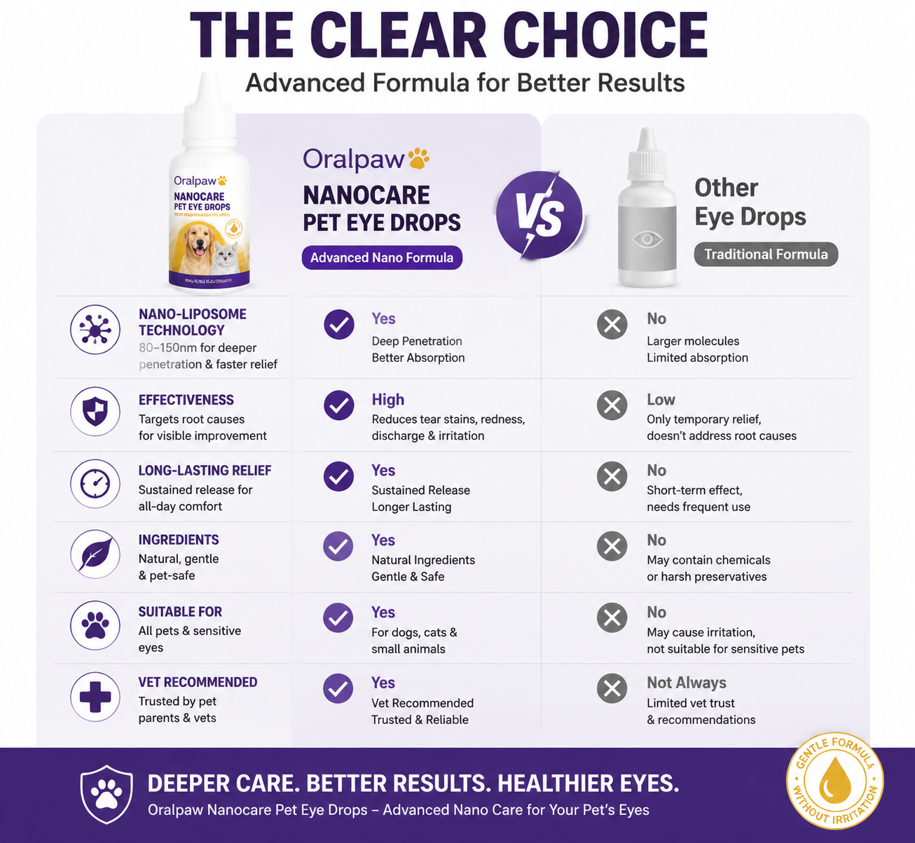 🎉LAST DAY BUY 1 GET 1🔥 OralPaw™ Pet Eye Drops for Dogs & Cats – Gentle Daily Eye Care