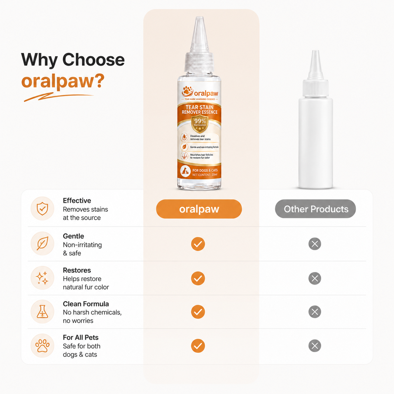 Orlapw🐾 🐱Gentle Pet Tear Stain Removal Essence